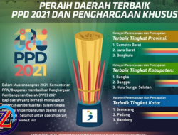 Jabar Terbaik Kedua Nasional di Ajang PPD 2021