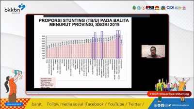 Turunkan Stunting, Kepala BKKBN Ajak Belajar dari Peru hingga Etiopia