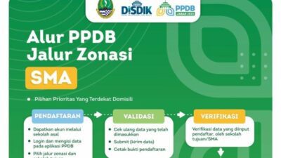 PPDB SMA Jalur Zonasi, Ini Cara Menentukan Titik Koordinat Melalui ...