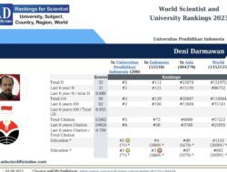 Direktur UPI Kampus Cibiru Raih Gold Winner dari Alper-Doger Scientific Index 2023