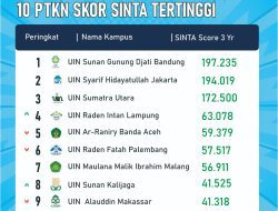 UIN Sunan Gunung Djati Bandung Ranking 1 SINTA 2024 di Lingkungan PTKN