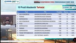 10 Prodi Akademik Terketat di SNBP 2025