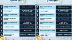 Timeline Pengumuman SNBP 2025, Siap-siap untuk Daftar Ulang