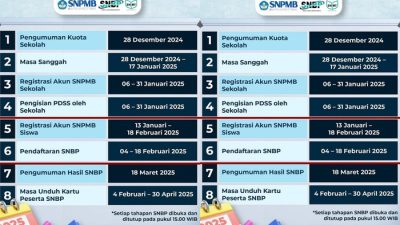 Timeline Pengumuman SNBP 2025, Siap-siap untuk Daftar Ulang