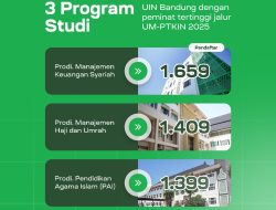 Ini Tiga Prodi Favorit UIN Bandung di UM-PTKIN 2025