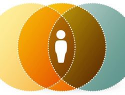 Catatan Pensiunan 23: Waktunya Belajar dan Menjadi Fully Functioning Person 14 Catatan Pensiunan 23: Waktunya Belajar dan Menjadi Fully Functioning Person