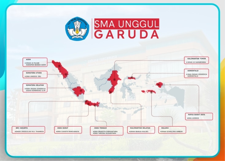 Cover Artikel SMA Garuda