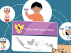 Terobosan dari Kemendikdasmen: Integrasikan PIP, PKH, dan KIP Kuliah